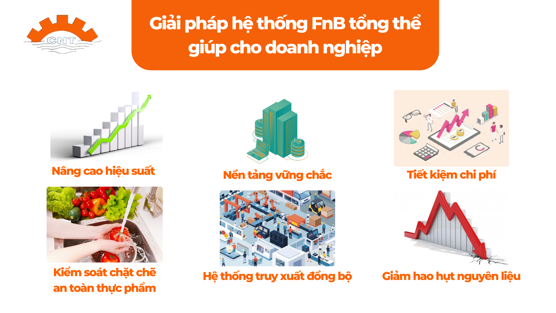 Giải pháp hệ thống FnB tổng thể mang lại cho doanh nghiệp