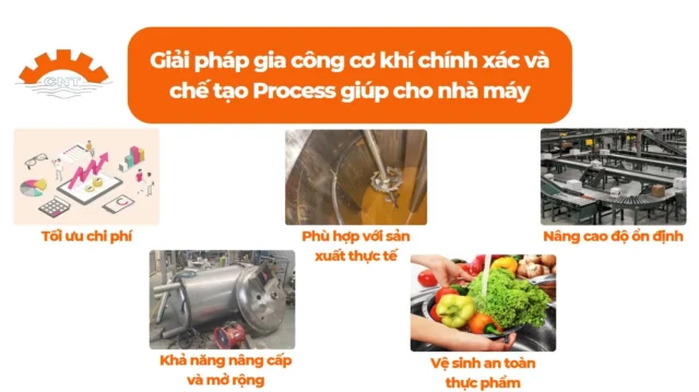 Giá trị giải pháp gia công cơ khí chính xác mang lại