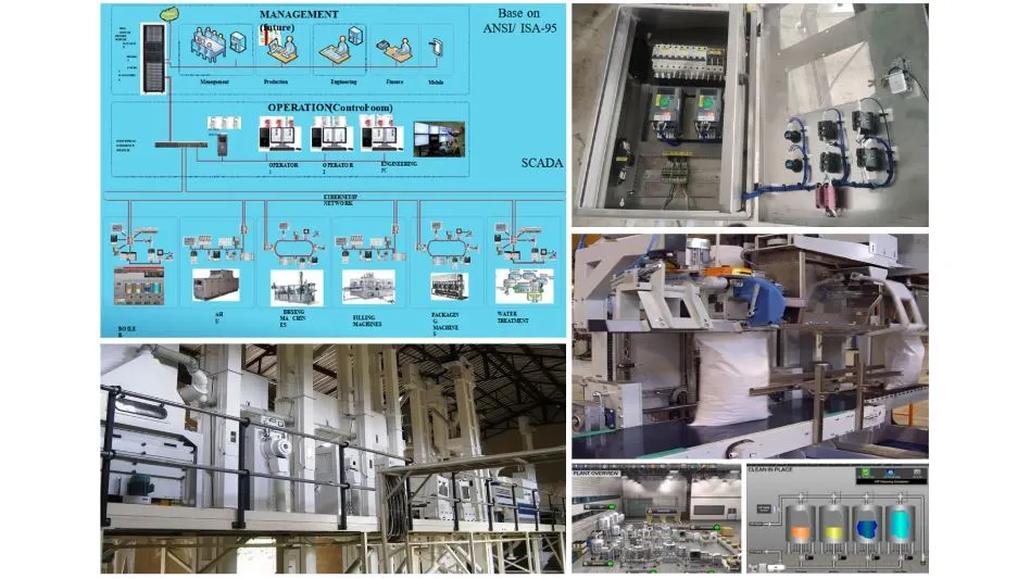 Giải pháp điện điều khiển và cơ điện (M&E) là gì?