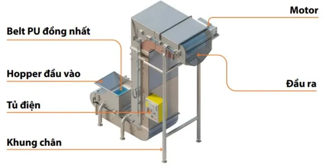 băng tải z đứng cấp liệu tự động hoá