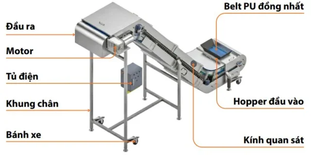 băng tải z nghiêng cấp liệu tự động hoá