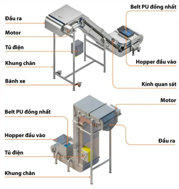 cấu tạo cách bảo dưỡng băng tải z