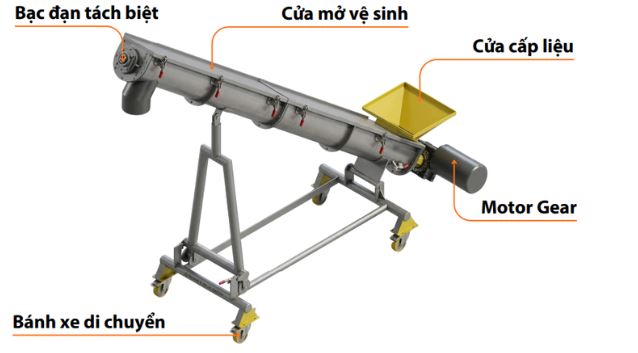 vít tải cấp liệu tự động hoá